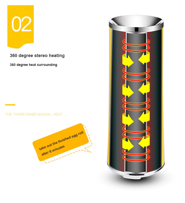 Multifunktions-Automatik zum Braten von Eiern/Würsten