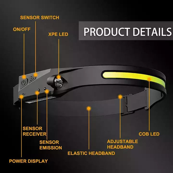 Rechargeable Headlamp