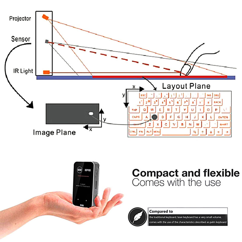 Laser Keyboard, Virtual Wireless Bluetooth Portable Projection Keyboard for Smart Phone PC Tablet Laptop